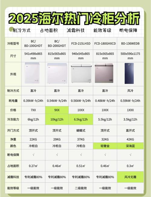 在什么上查看笔记本电脑配置参数