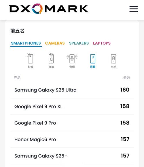 手机拍照排名榜dxomark前五名,让你的拍照选取更专业