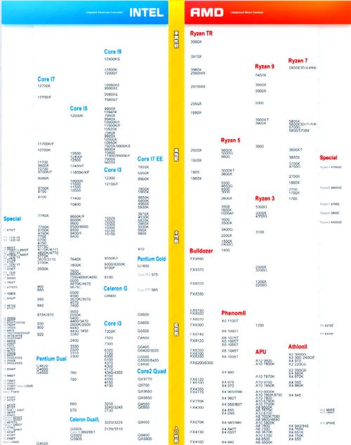 2022年CPU天梯图(最新9月更新)