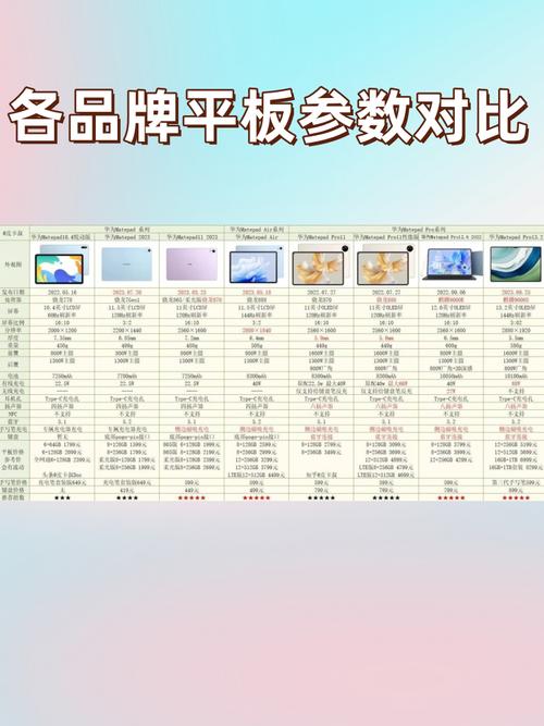 世界最薄的四款平板电脑中哪一款性价比比较高?