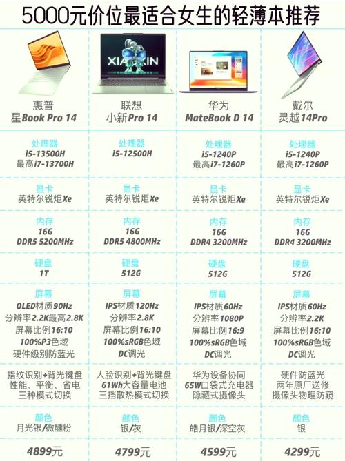 惠普和联想笔记本哪个好?全方位对比分析
