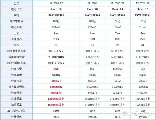 RX5700显卡的性能相当于什么显卡?