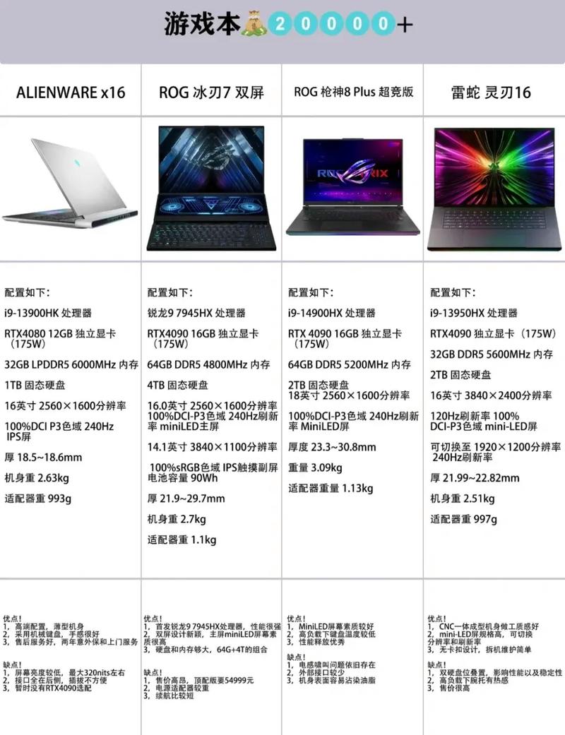 游戏本和普通笔记本有什么区别