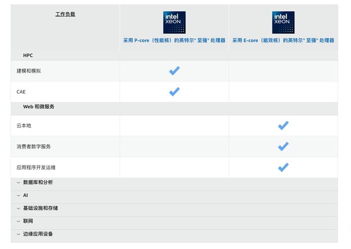 英特尔六核处理器怎么样?