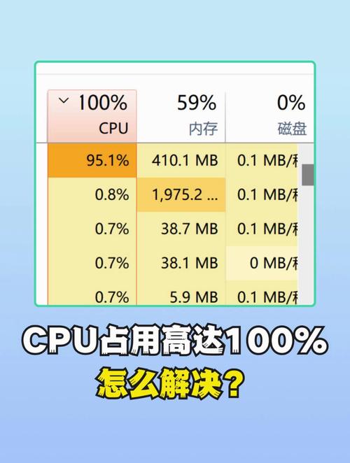 电脑没打开几个程序,为什么CPU占用率就很高?