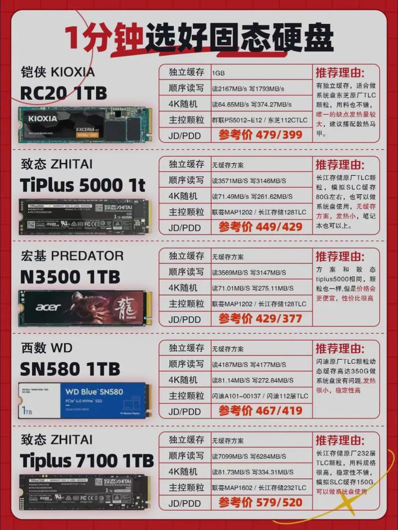 固态硬盘什么样子