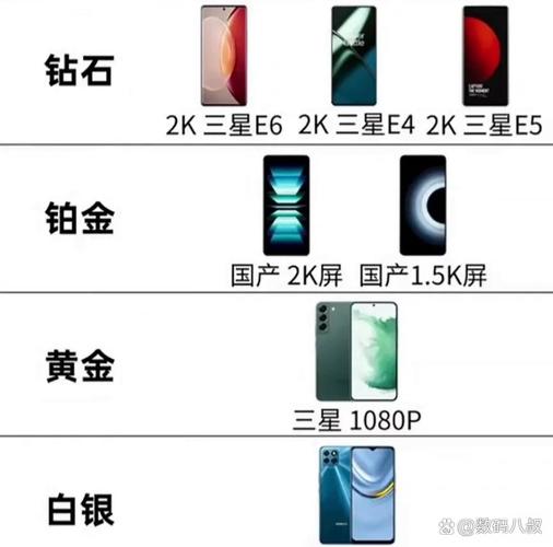 三星s21u使用体验如何