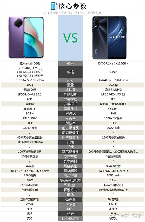 红米note9和iqoou1x哪个更适合入手?