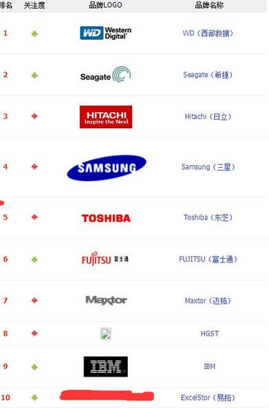 笔记本电脑固态硬盘哪个牌子好