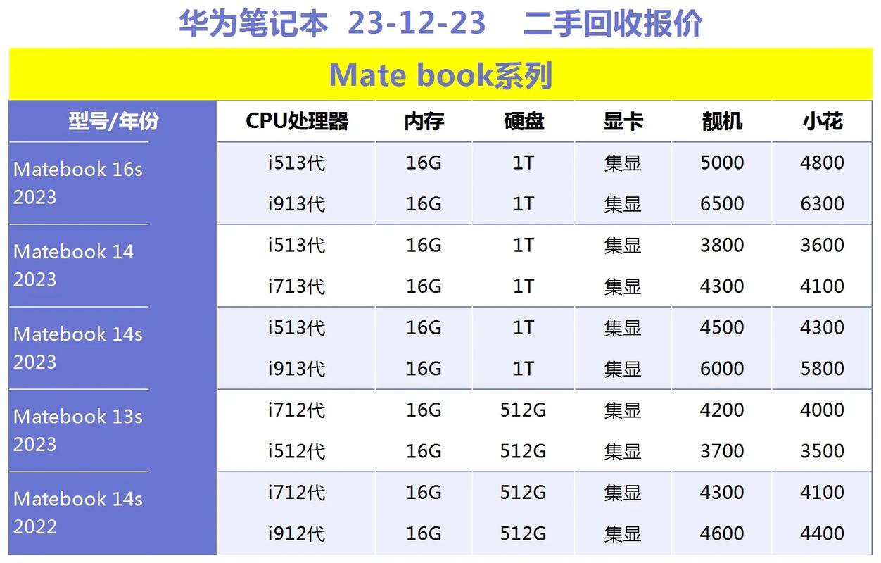 配置一个顶配的台式电脑要多少钱