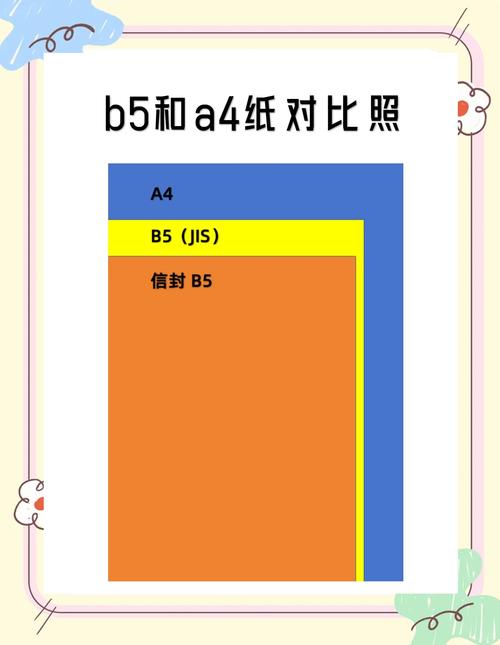 a5和b5的笔记本有什么区别?