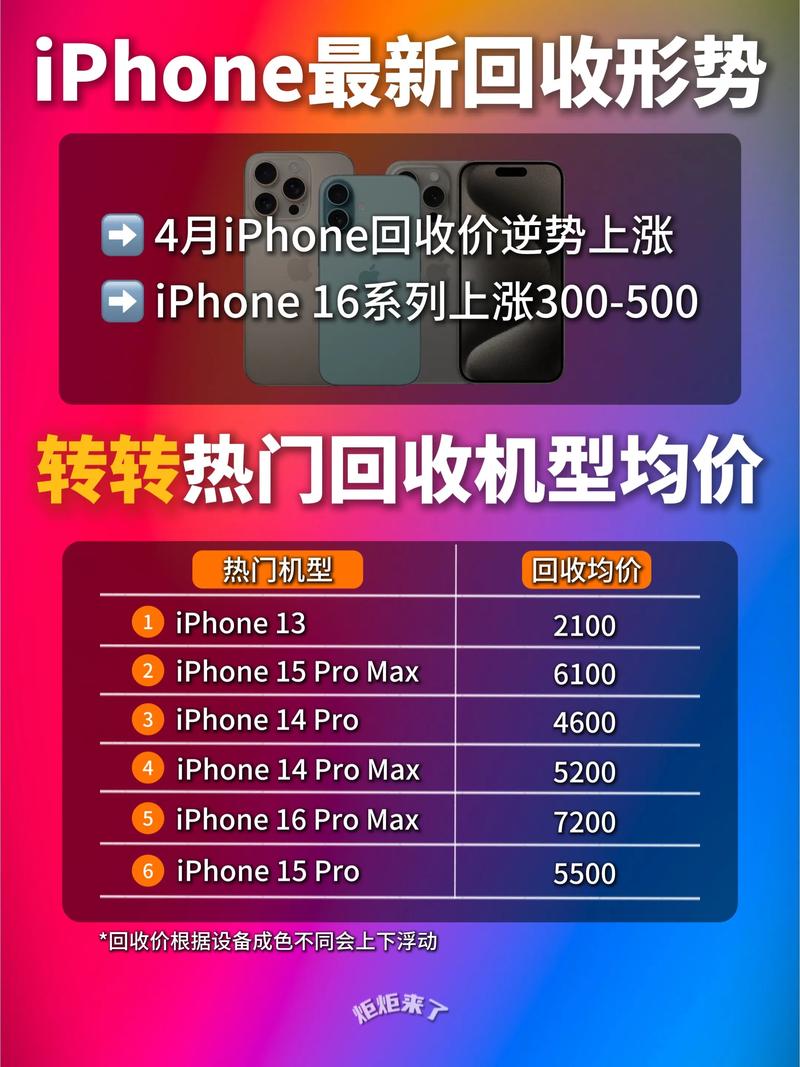 苹果官方网站回收费用查询怎么操作?除此之外,还可以选他