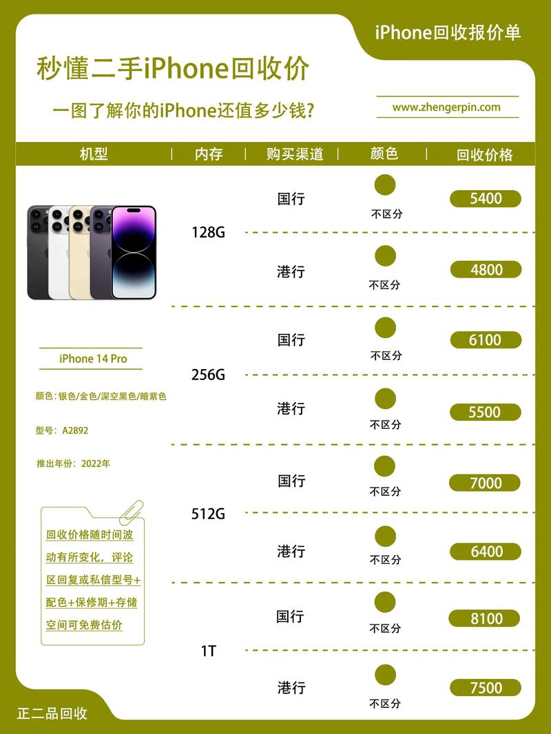 二手苹果平板电脑回收多少钱