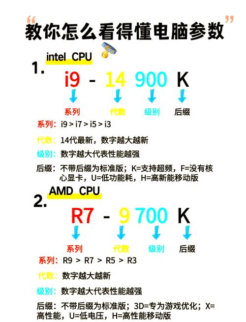 笔记本电脑运行速度慢应该更换什么硬件