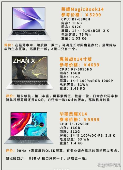 联想小新air14是锐龙版好还是英特尔i5好?有什么不一样?初学者建议选哪...