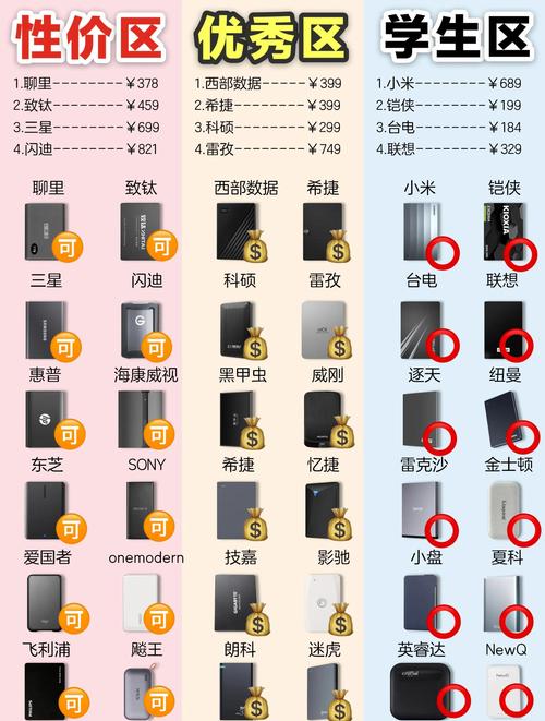 挑选移动硬盘应注意哪几点,哪种相对质量好些。