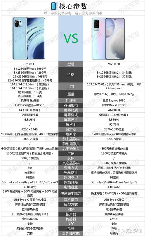 vivox60曲屏版参数配置