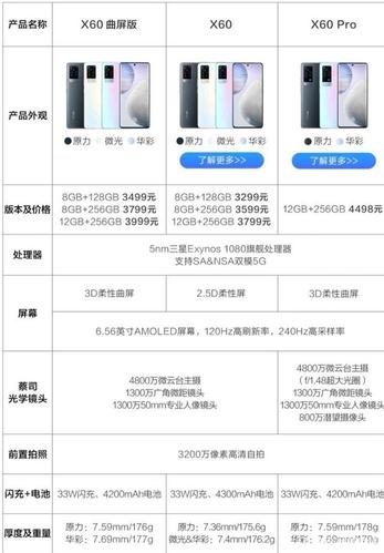 vivox60edge参数配置