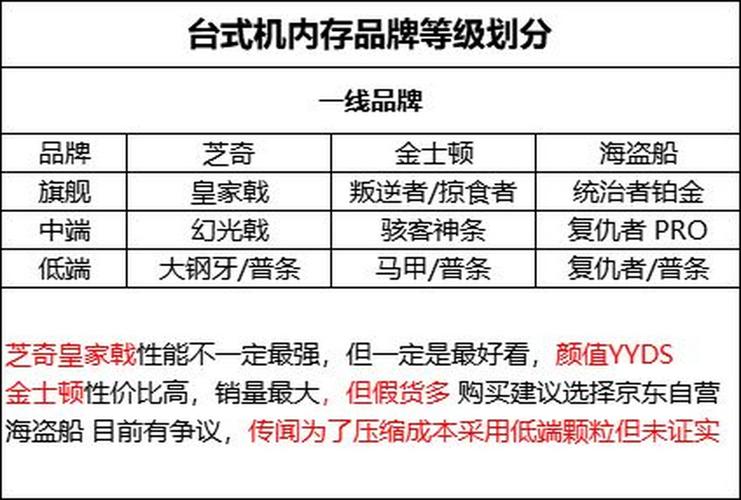 内存条哪个牌子比较好