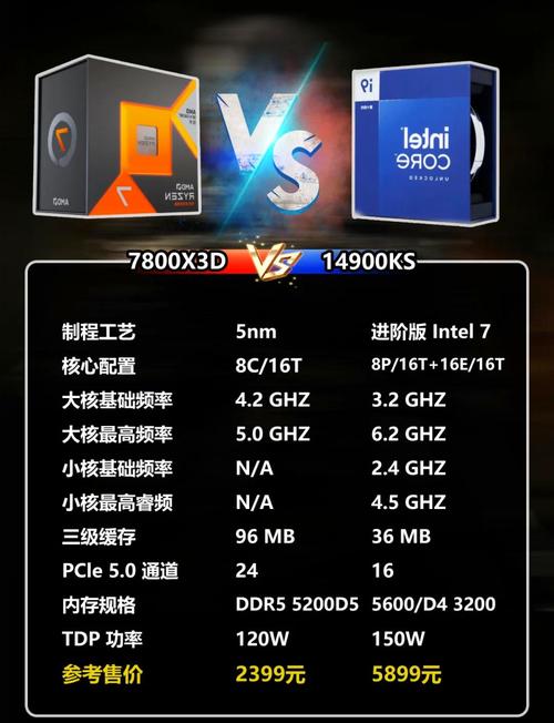 玩游戏用的显卡,是AMD的好,还是intel的好?