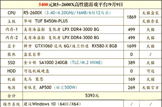 《战地5》配置要求高吗?配置要求一览