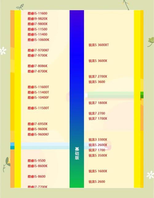 游戏小白如何挑选适合的CPU:主频重要还是核心数?
