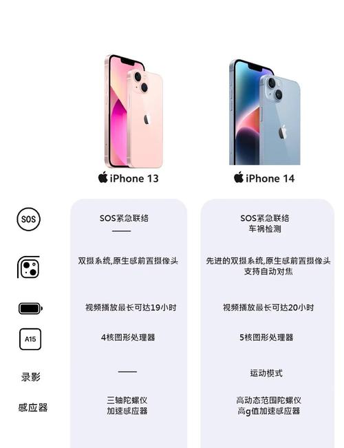 苹果手机14参数配置详情