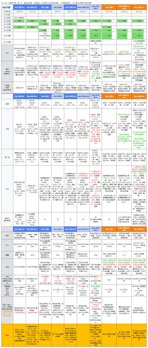 x220i和x220区别详细参数性能对比,x220与x250对比