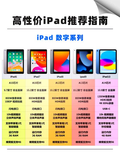 ipad4代是哪一年的
