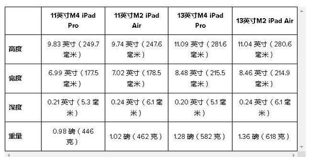 ipad4多大尺寸