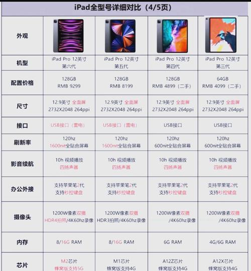 ipad4现在还能用吗