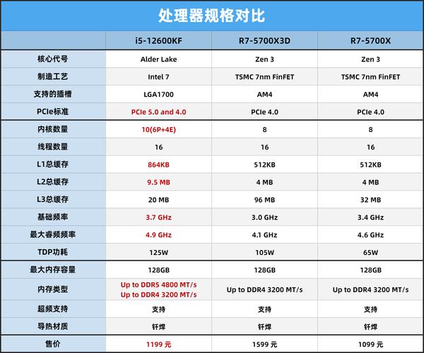 酷睿i5和锐龙r7哪个好
