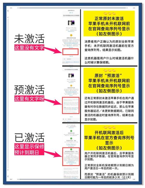 win10激活与不激活区别