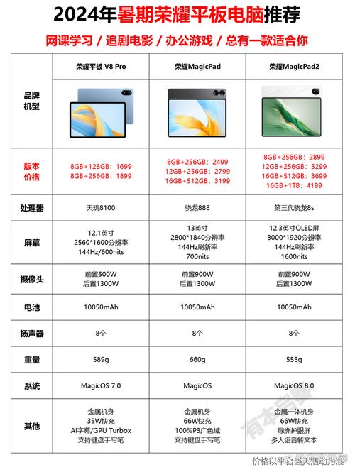 买平板电脑主要看哪些配置