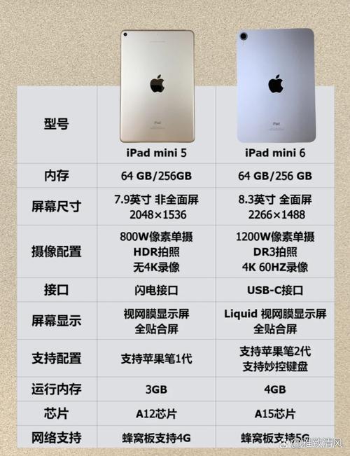 ipadmini5值不值得购买