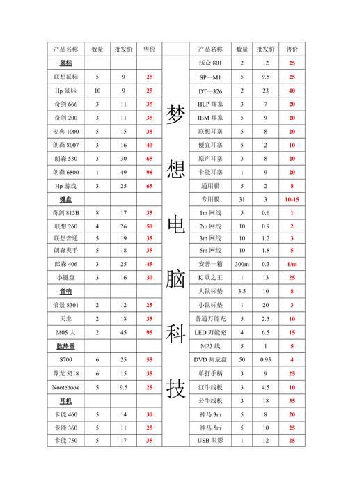 电脑都由哪些部件组成电脑的基本组成是哪些部件