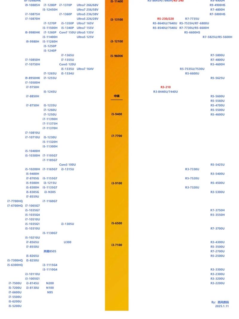 2025笔记本酷睿cpu排名榜