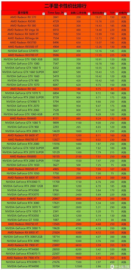 显卡品牌排名榜有哪些?