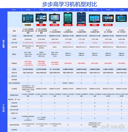 步步高学习机分哪几种型号