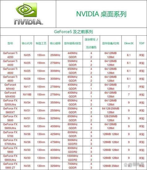 怎么查显卡型号