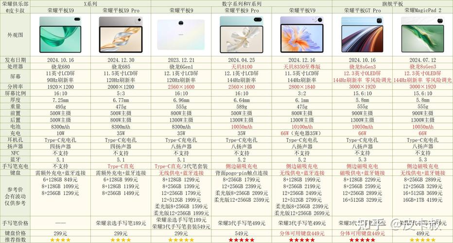 荣耀v9怎么样有哪些优缺点