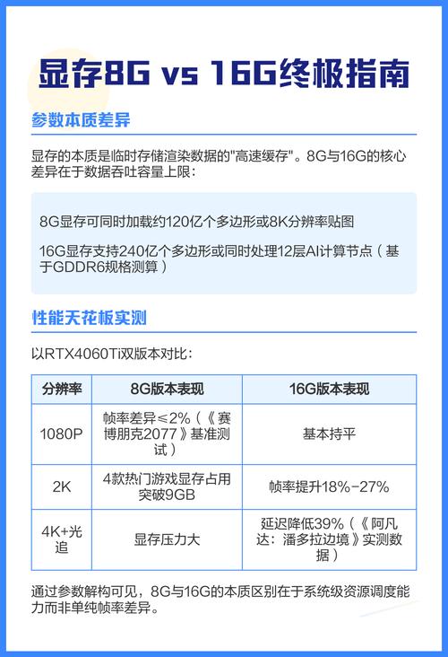 电脑内存8g和16g在性能上有啥区别,怎么选