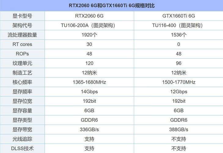 笔记本rtx2060与gtx1660ti选哪个比较好?