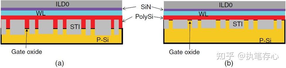 DRAM与NAND的区别