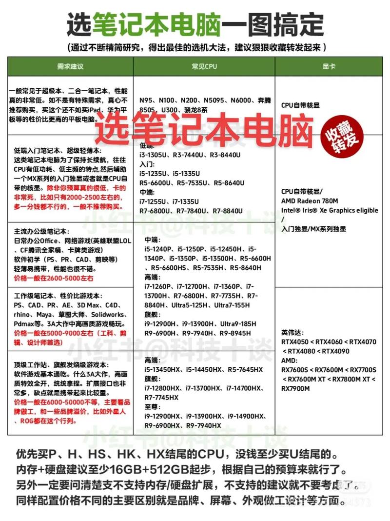 新买的电脑第一次使用要注意什么