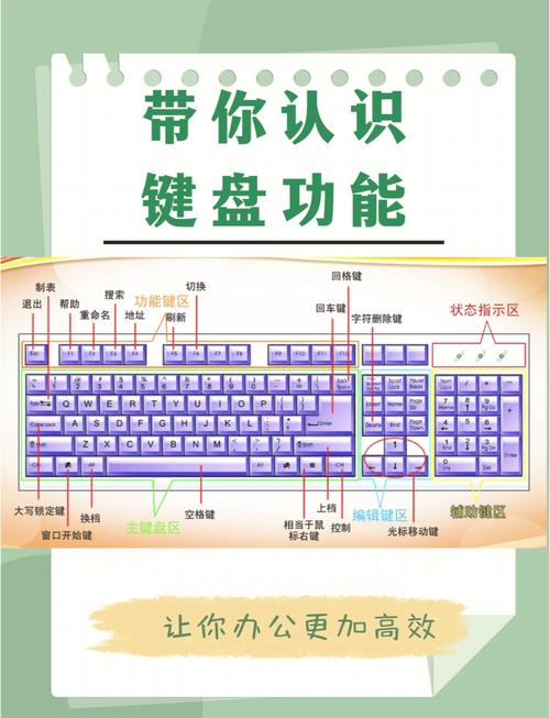 键盘指示灯只亮一个是什么意思?