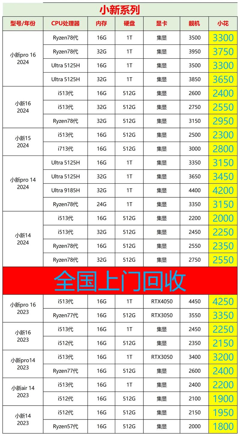 电脑抵押可以借多少钱5000的笔记本电脑抵押回收在押呗能拿多少钱