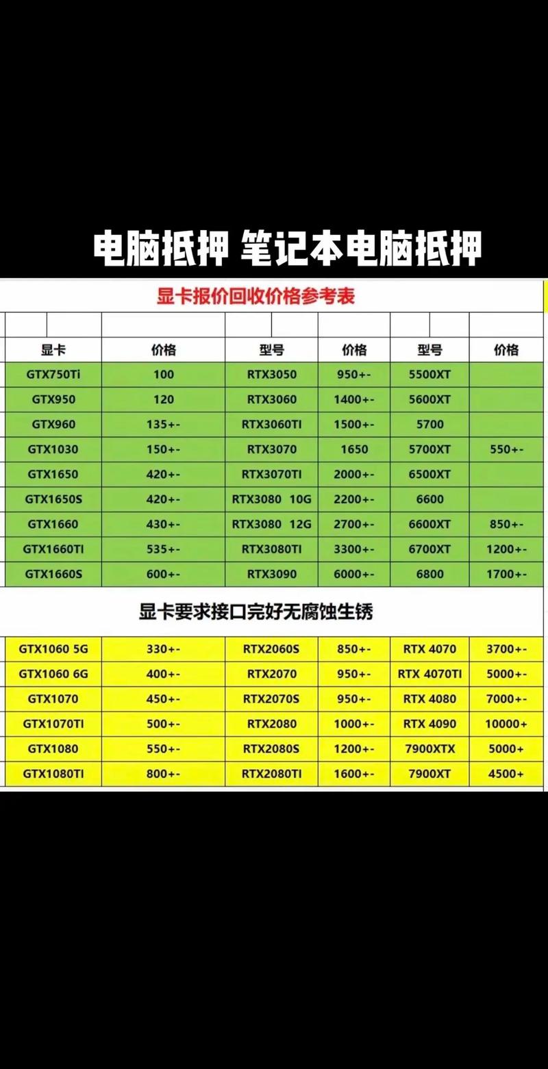 电脑抵押一般多少钱笔记本电脑抵押多少钱