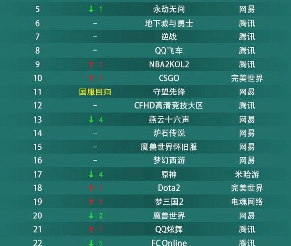 电脑网络游戏排名榜,页游排名榜