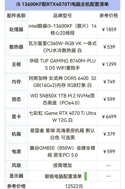 组装一台电脑需要多少钱?